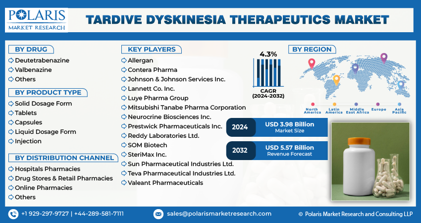 Tardive Dyskinesia Therapeutics